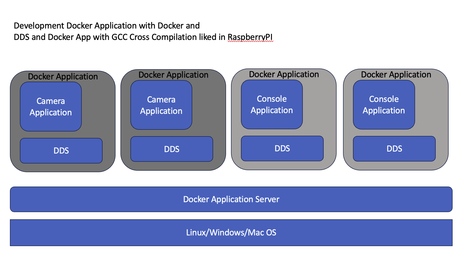 Land-HA-OS-Docker-Dev.png