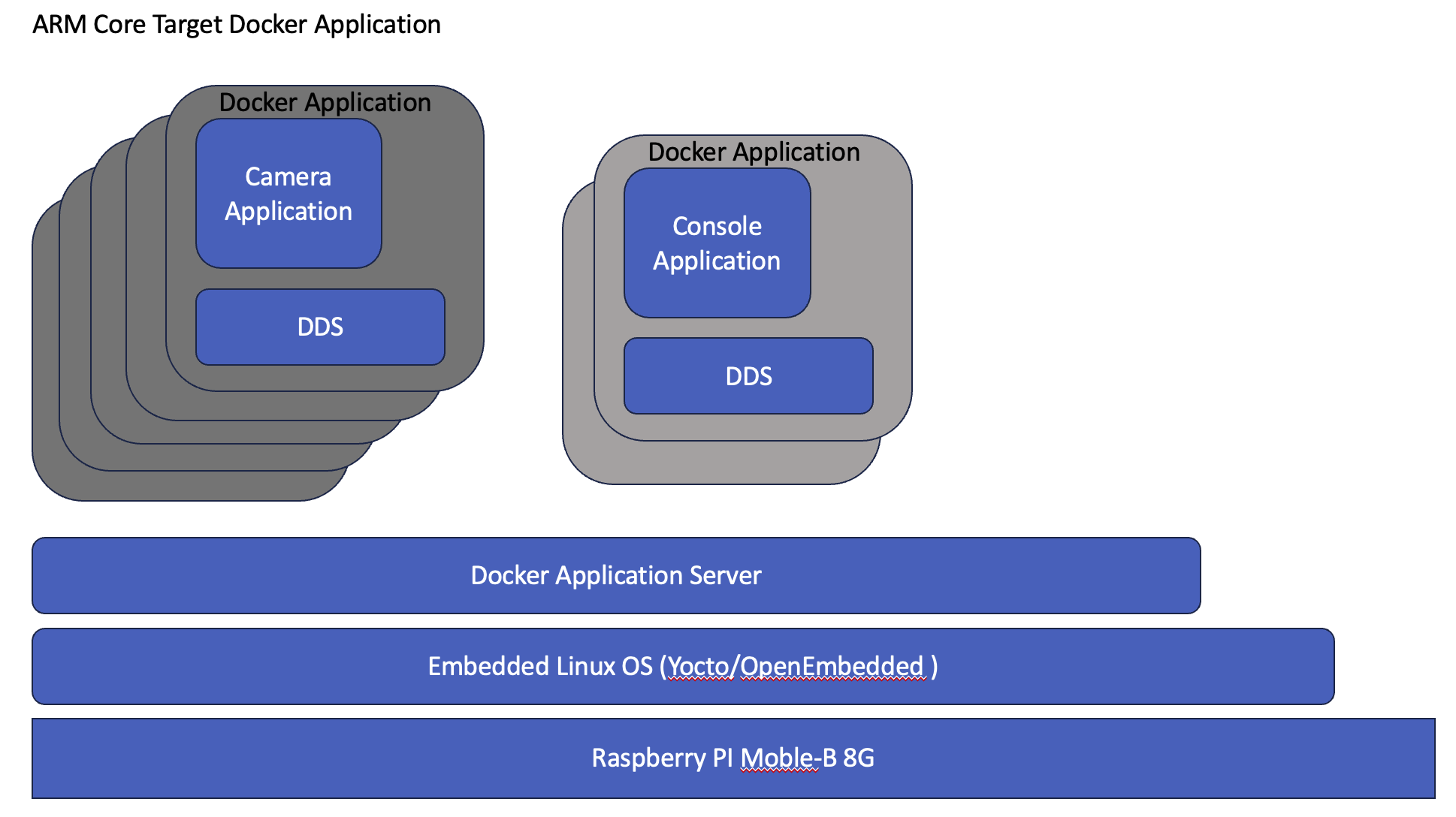 Land-HA-OS-Docker-Target.png