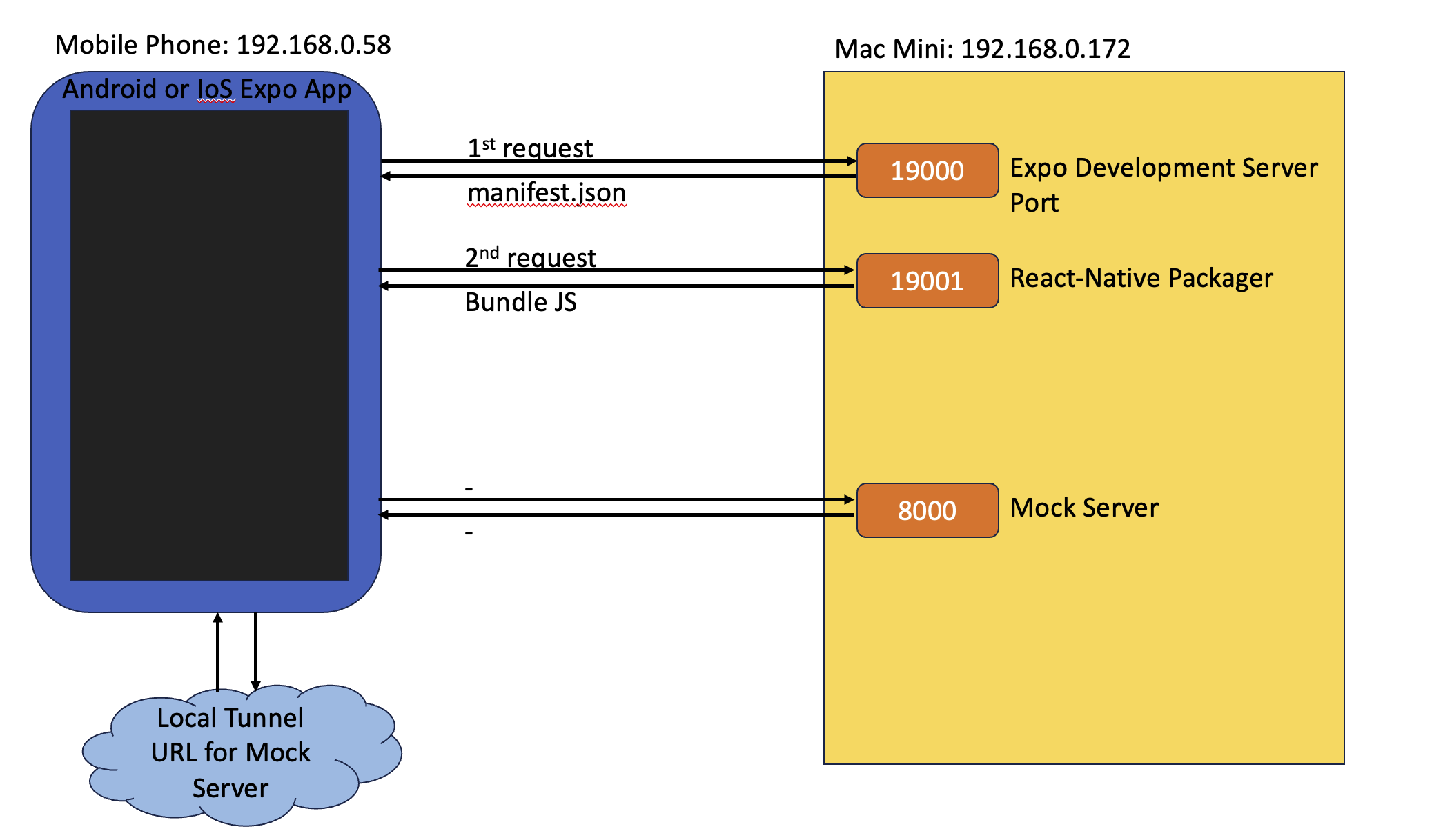 Expo Architecture